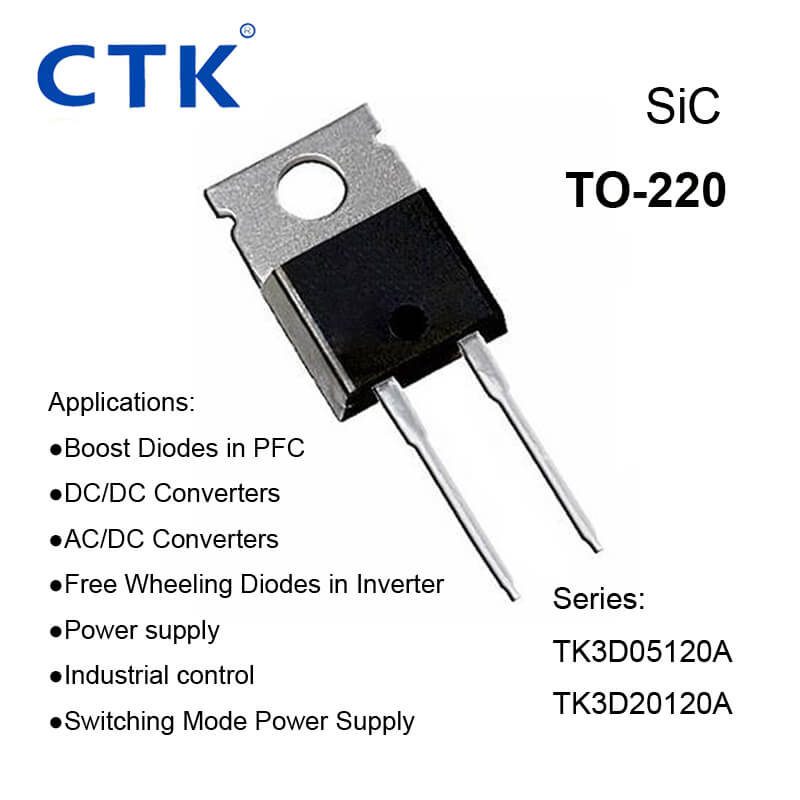 SiC vs Silicon MOSFET