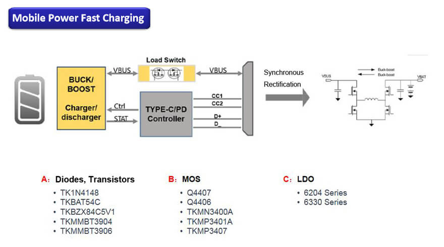 Mobile power fast charging Solution