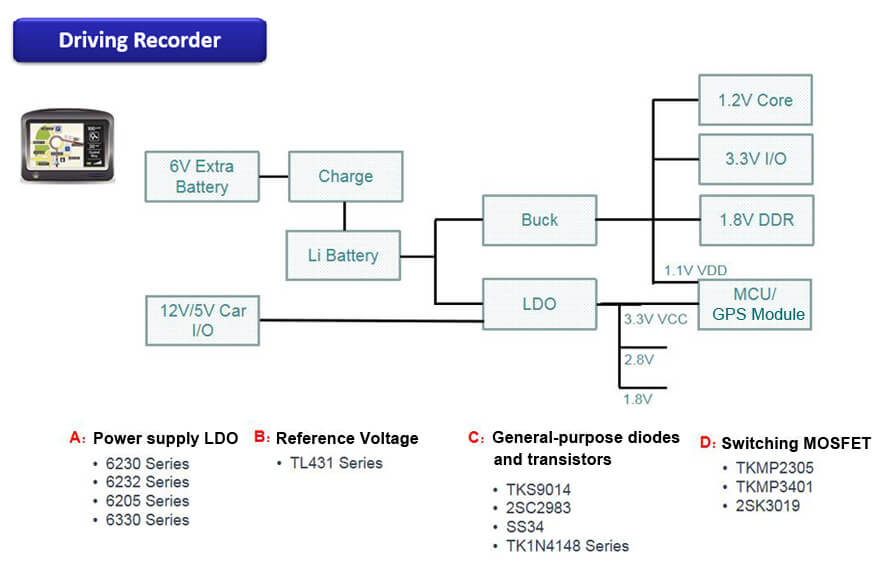 Driving Recorder-CTK Electronic Components Solution