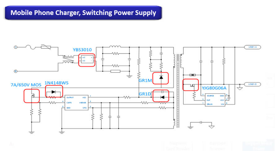 mobile phone charger, switching power supply Solution