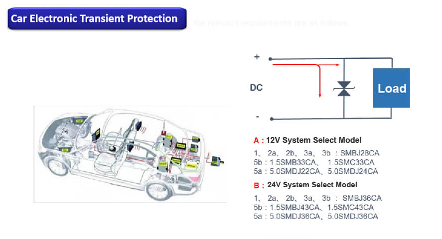 Car Electronic Transient Protection-CTK Electronic Components Solution
