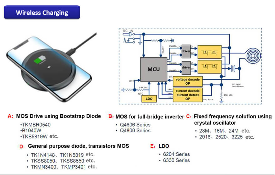 Wireless charging Solution and applicable product model