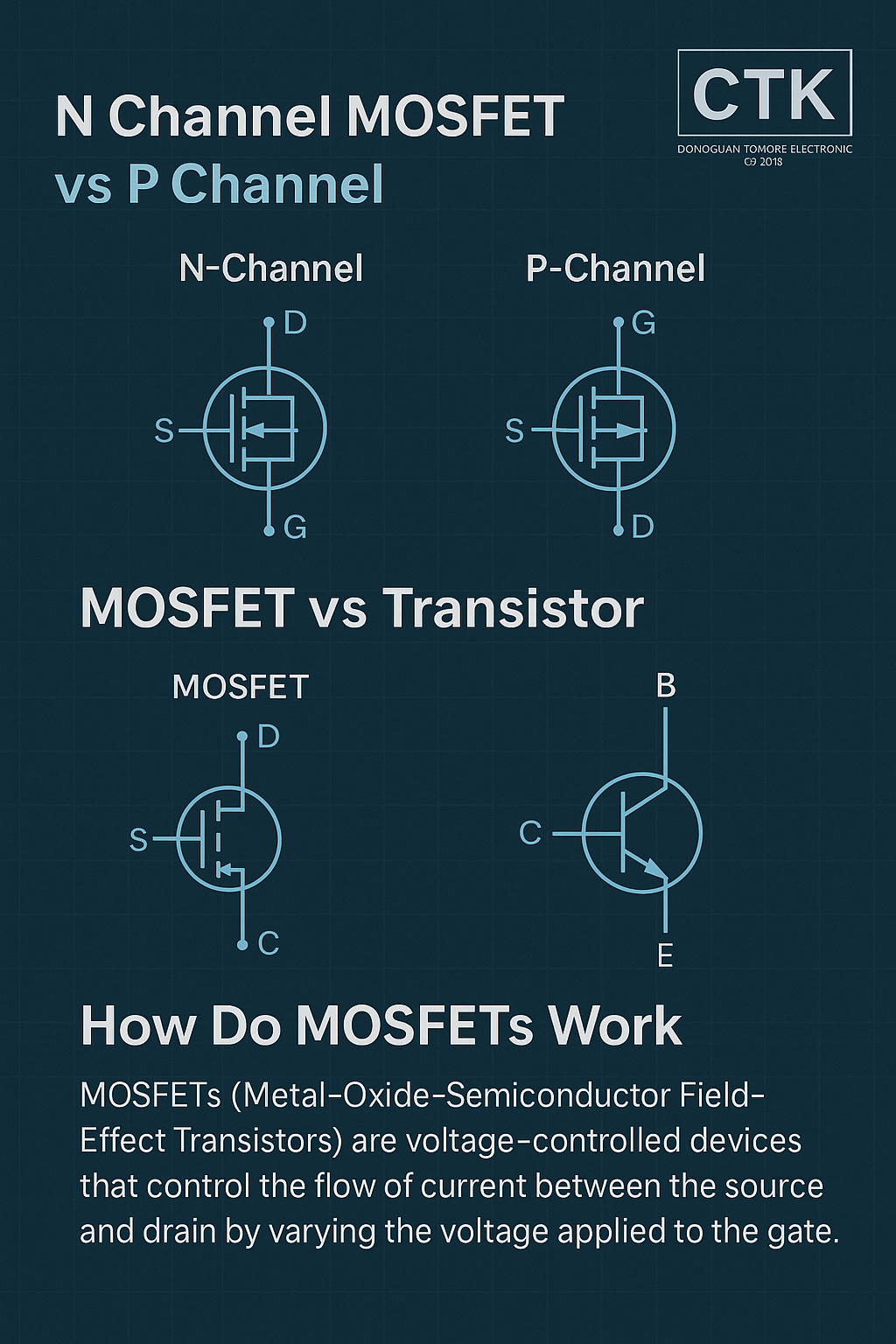 Understanding the Power Behind Electronics: N Channel MOSFET vs P Channel, MOSFET vs Transistor, and 